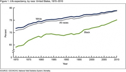 life expectancy